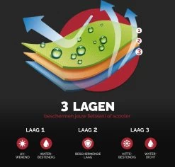 Fietshoes Waterdicht - Voor 2 Fietsen Of 3 Fietsen - Fietshoes 3XL - Extreem Sterk & Dik - PU Coating - Dichtgelaste Stiksels 15 Fietshoes Waterdicht - Voor 2 Fietsen Of 3 Fietsen - Fietshoes 3XL - Extreem Sterk & Dik - PU Coating - Dichtgelaste Stiksels -Extreem Snel Rijden 1200x1146 5