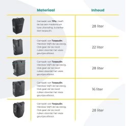 Voltano Luxe E-bike Fietstas 28L – Zwart / Rood – Pakaftas Met Laptop Vak – 100% Waterdicht - Met Gratis Schouderband 28 Voltano Luxe E-bike Fietstas 28L – Zwart / Rood – Pakaftas Met Laptop Vak – 100% Waterdicht - Met Gratis Schouderband -Extreem Snel Rijden 1200x1200 1120