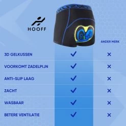 Fietsonderbroek Dames Heren Met Zeem - Fietsbroek - Fietsondergoed - Wielerbroek - 3XL -Extreem Snel Rijden 1200x1200 861