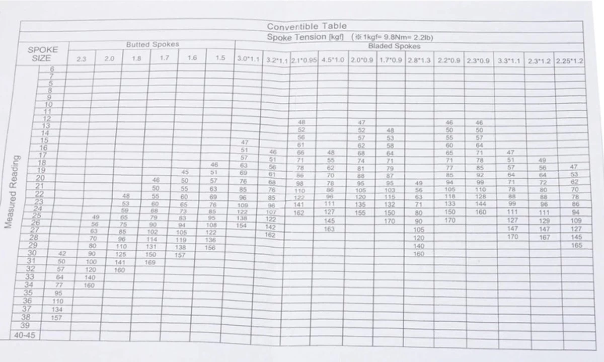 Spaakspanningsmeter 8 Spaakspanningsmeter - Afbeelding 6