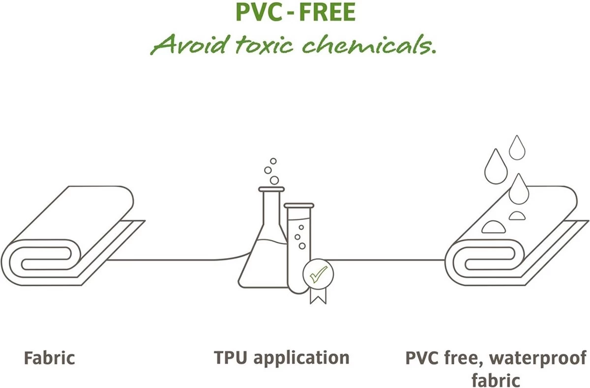 VAUDE Aqua Back Plus Fietstas - 51 L - Black - Rolsluiting Naar Boven En Onderen Afsluitbaar 10 VAUDE Aqua Back Plus Fietstas - 51 L - Black - Rolsluiting Naar Boven En Onderen Afsluitbaar - Afbeelding 8