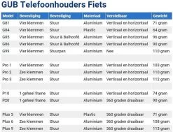 GUB Pro 1 Universele Fiets Telefoonhouder Voor Smartphone Zwart -Extreem Snel Rijden 1200x916 13